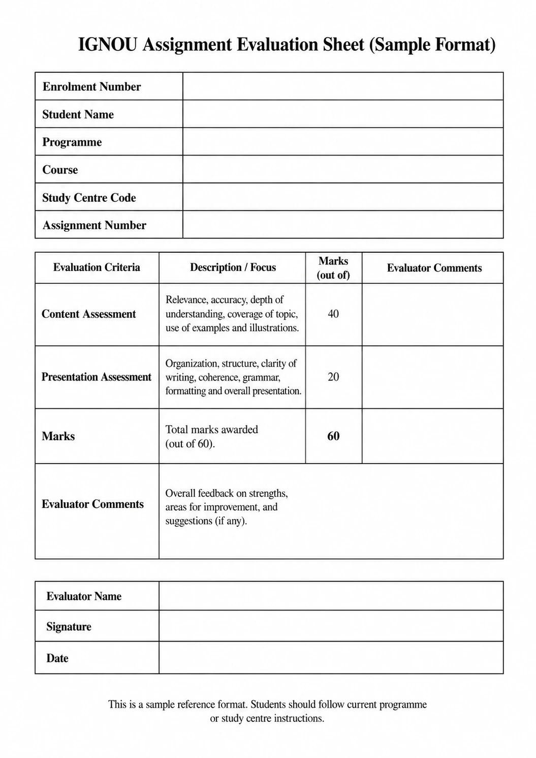 IGNOU assignment evaluation sheet sample for reference